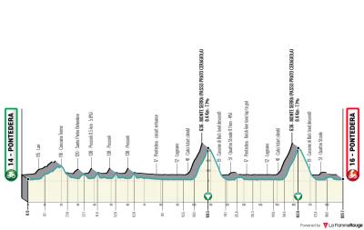 Miniprofil for cykelløbet Giro della Toscana - Memorial Alfredo Martini [M]